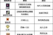 解析DNF刺客技能加点图（全面掌握刺客技能加点策略）