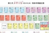 学打字最基础方法是什么？如何快速提高打字速度？