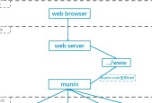 Linux系统安装步骤详解（从准备工作到系统配置）