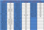 电脑如何进入PE系统？电脑PE系统进入方法是什么？