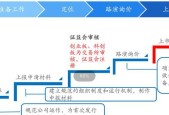 深圳股权转让网上全流程解析（数字化时代下的股权转让新途径）