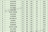 挖掘二本大学的潜力与价值（以分数低但不错的二本大学为例）