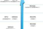 荣耀手机cpu处理器最新排名是怎样的？2023年有哪些变化？