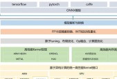 探索Web前端三大主流框架（框架概述及关键特点）