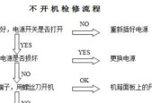 显卡插上后风扇不转的处理措施（解决显卡风扇不转的实用方法）