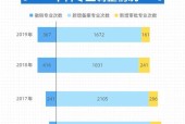 经济学类专业的大学选择（探索经济学领域的知识殿堂）