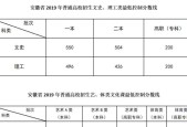 西安美术学院录取分数线是多少？分数线情况是什么？