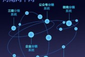 专业网络分销平台（打造高效、便捷的网络分销系统）