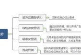 如何在网上销售平台上打造成功的业务（从研究到品牌推广）