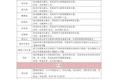 三国群英传5秘籍大全（揭秘三国群英传5中最强大技能的方法与技巧）