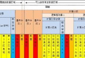 电脑硬盘分区合并的方法与步骤（快速合并硬盘分区）