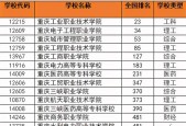 全国最好的大专院校盘点（探寻中国顶尖大专院校及其特点）