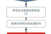 注册公司的流程和手续是什么？注册步骤有哪些？