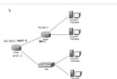交换机和路由器的连接及配置方法（实现网络设备间稳定通信的关键）