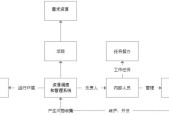 任务管理器无法打开怎么办？解决步骤是什么？