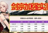 DNF110级驭剑士装备搭配（探索最佳装备组合）