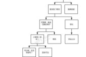 孤岛惊魂1游戏攻略