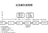 从零开始创建自己的网站平台的流程（掌握关键步骤）