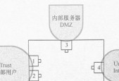 防火墙的作用和类型解析（保护网络安全）