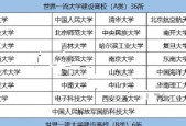 广州全部大学名单及简介（了解广州的高等教育机构及其特色）