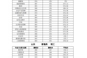 体育大学录取分数线分析（探究体育大学录取分数线的背后）