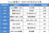 电脑主机功耗怎么计算？有哪些计算方法？