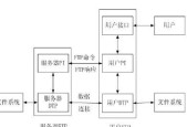 局域网FTP服务器的搭建及配置（利用局域网搭建FTP服务器实现文件共享和传输）