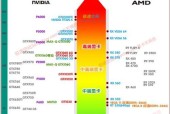 金士顿内存条参数是什么意思？如何解读内存条上的标识？