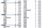 数据统计网址分享如何进行？分享过程中应该注意哪些常见问题？