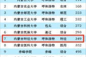 2024年中国大学排行榜发布，呈现教育新风尚（以综合实力为核心）