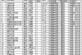 2024年中国大学最新排名发布（揭秘中国大学教育的新动向）