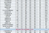 广西录取分数线最低的大学排行榜（揭秘广西录取分数线最低的大学）