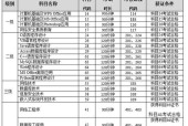 计算机二级官网登录入口在哪里？登录方法是什么？