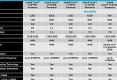 笔记本i7处理器排名榜揭晓（揭秘最强i7处理器提供性能卓越的选择）