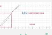 超越想象（突破极限）