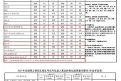 2023年考研国家线是多少分？考研分数线情况是什么？