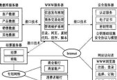 制作公司网站流程怎么写？网站制作流程详解是什么？