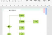 电脑PPT制作流程图的方法与技巧（掌握制作流程图的步骤）