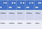 如何增强wifi信号网速？有效提升网络速度的技巧有哪些？