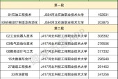 中国专升本院校全面解析（了解中国专升本院校的历史和现状）