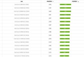 英特尔处理器排行榜（解密英特尔处理器在全球市场中的领先地位）