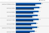 英特尔i7处理器排名及性能分析（探索英特尔i7处理器在市场中的地位和性能表现）