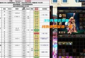 DNF110版本剑魔平民搭配攻略（轻松打造剑魔高输出、高生存的装备搭配）