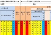 如何重新分配硬盘空间给C盘（解决C盘空间不足问题的教程）