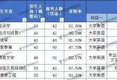 一本录取结果什么时候出来？录取通知时间是什么？