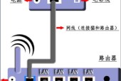 如何在手机上设置路由器？遇到问题怎么办？