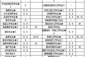 北华大学报考指南（助你顺利进入北华大学的关键步骤）