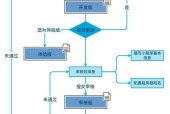 从零开始创建微信小程序的方法（掌握微信小程序开发的关键步骤和技巧）