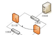 网络防火墙的作用与重要性（保护网络安全的最佳工具）