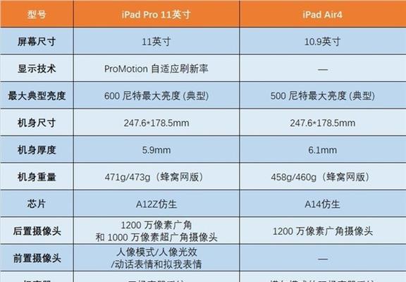 iPad与其他设备的参数对比（探讨iPad与其他设备在参数配置方面的差异和优劣势）  第2张